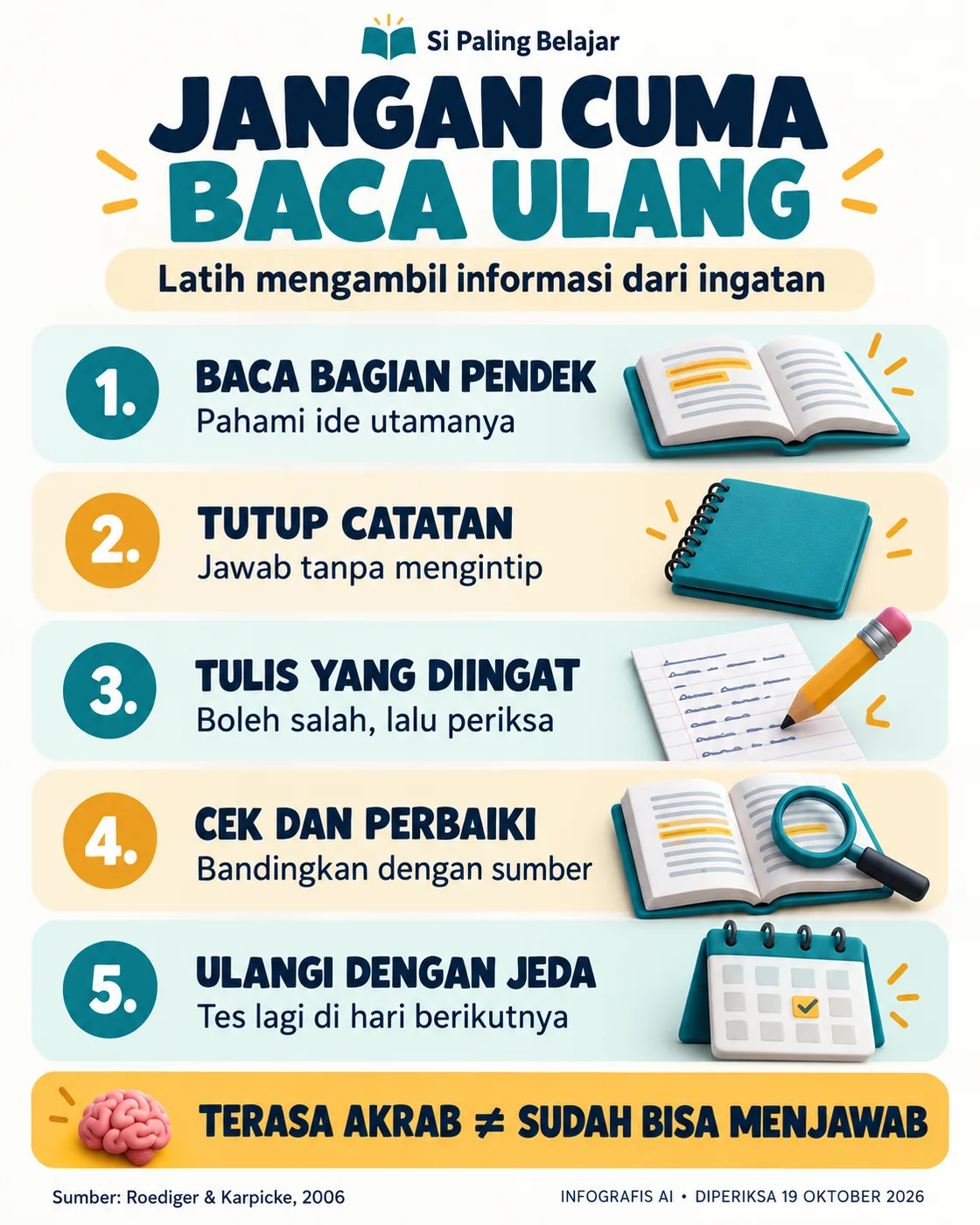 Infografis retrieval practice: baca bagian pendek, tutup catatan, tulis yang diingat, cek dan perbaiki, lalu ulangi dengan jeda.